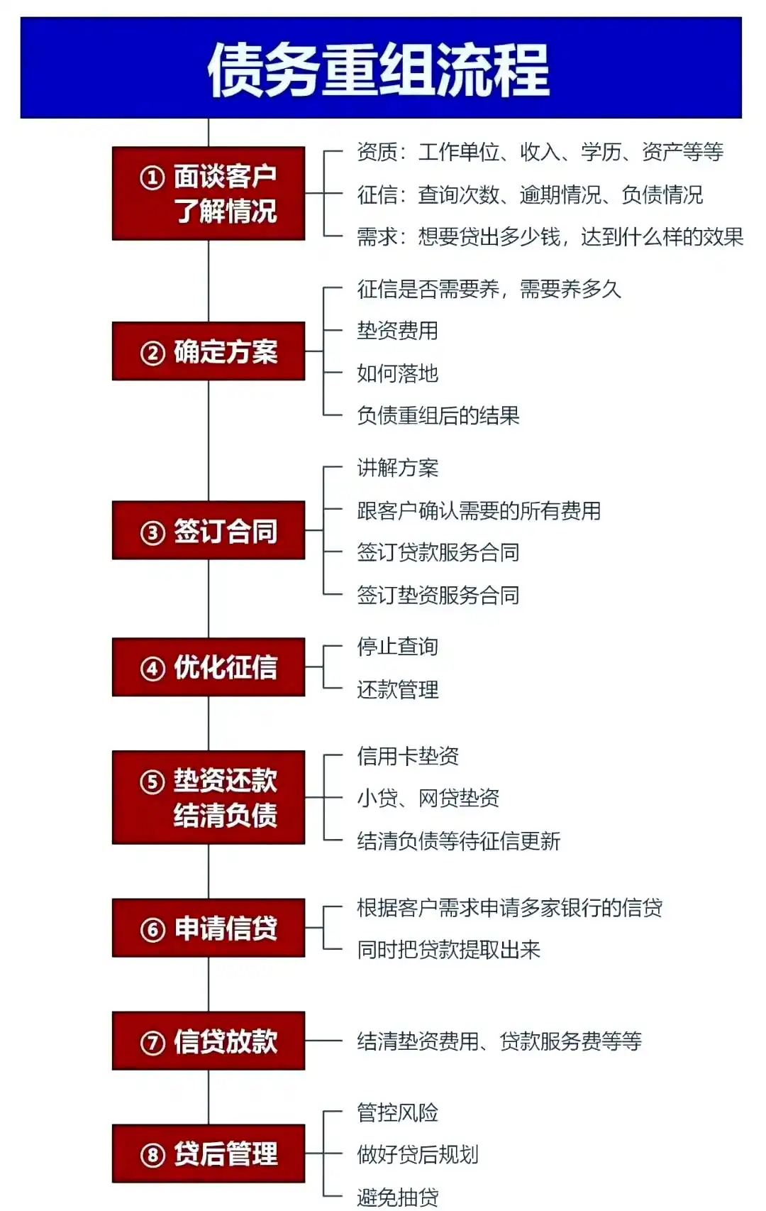在合肥市，中小企业也可以债务重组吗？